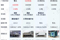 热门新轻卡盘点！高颜值高配置让人心动