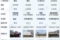 轻卡也想要卧铺？这四种类型你喜欢哪种