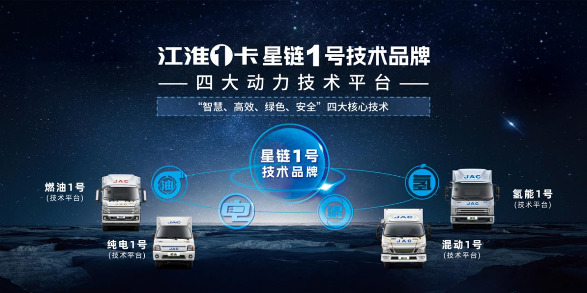 江淮轻卡2023向“新”而行