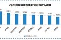 卡车司机收入排蓝领第2 货车司机不乐意