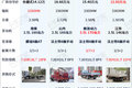 8档轻卡盘点 复杂路况心不慌 还有8AT！