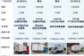 城配冷藏选啥车 这四款混动轻卡莫错过!