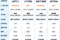 500马力以上匹配AMT LNG 6x4牵引车盘点