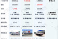 小卡与舒适无缘?4款配减震座椅小卡盘点