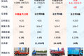 18吨总重能拉10吨多 重汽福田江淮飞碟