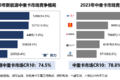 卡家发布2023年新能源卡车市场白皮书