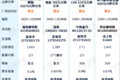 2024开年值得买！四款干线牵引车盘点！