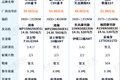 燃气车动力弱？盘点超500马力燃气重卡