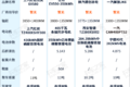 自重最高11吨！四款充换电牵引您看好谁