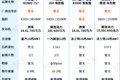 最高700马力输出 这4款LNG牵引车怎么选