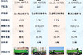 最高480马力输出 这4款8x4渣土车怎么选
