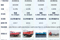 总重不超12吨黄牌载货盘点 这4款怎么选