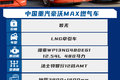 豪沃MAX燃气车：临沂交付50辆 创富提速