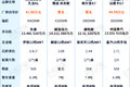 4款4x2牵引车盘点 快递运输该怎么选？