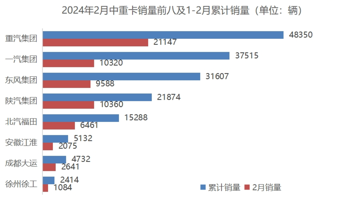 雪融后 商用车市场披荆斩棘“上春山”