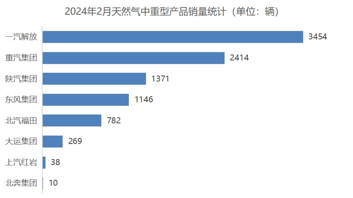 雪融后 商用车市场披荆斩棘“上春山”