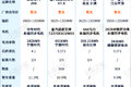 4款充换电6x4牵引车盘点 最大660马力！
