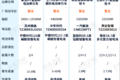 牵引轻卡全都有 4款氢燃料电池卡车盘点