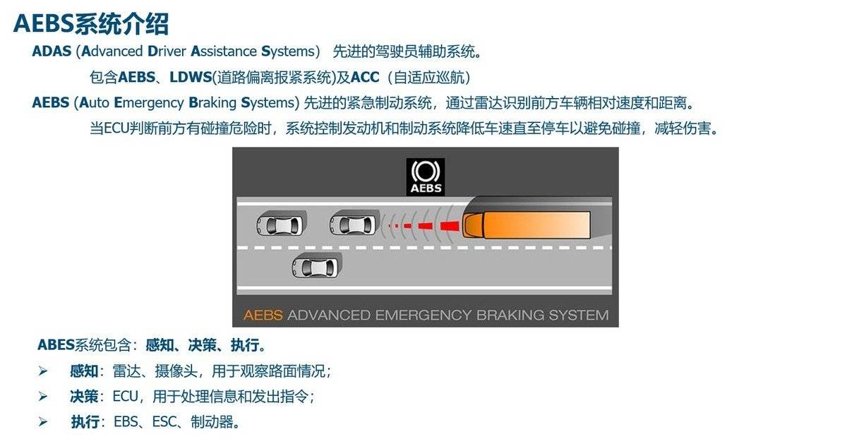 AEBS是什么？国内外起步时间相差十年？