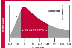 �����ֶˣ��������ó���ȫ������ӪЧ��