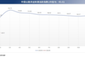 2月中国公路货运车辆活跃指数发布