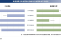 2月中国公路货运车辆活跃指数发布