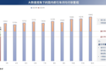 2月中国公路货运车辆活跃指数发布