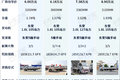入手价更低 还能油气两用 4款小卡盘点