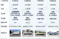 不怕柴油限行！四款汽油小卡盘点