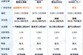 580马力起步 4款高端LNG牵引车盘点！
