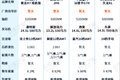 4款适合快递运输的4x2牵引 全是LNG重卡