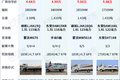 不到5万后双胎微卡 这四款值得一看