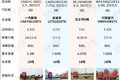 有你想要的吗？高关注度6米8载货车盘点