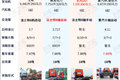 全部都是六缸！高顶双卧6米8哪家强？