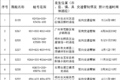 17δָ㶫ѴӰ·