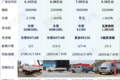 这四款双排小卡值得买 拉人载货两不误!