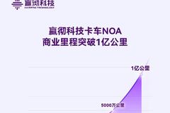 �����Ƽ�����NOA��ҵ��̳�1�ڹ���