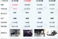 2024年五菱远程陆续上新 谁家车更好？