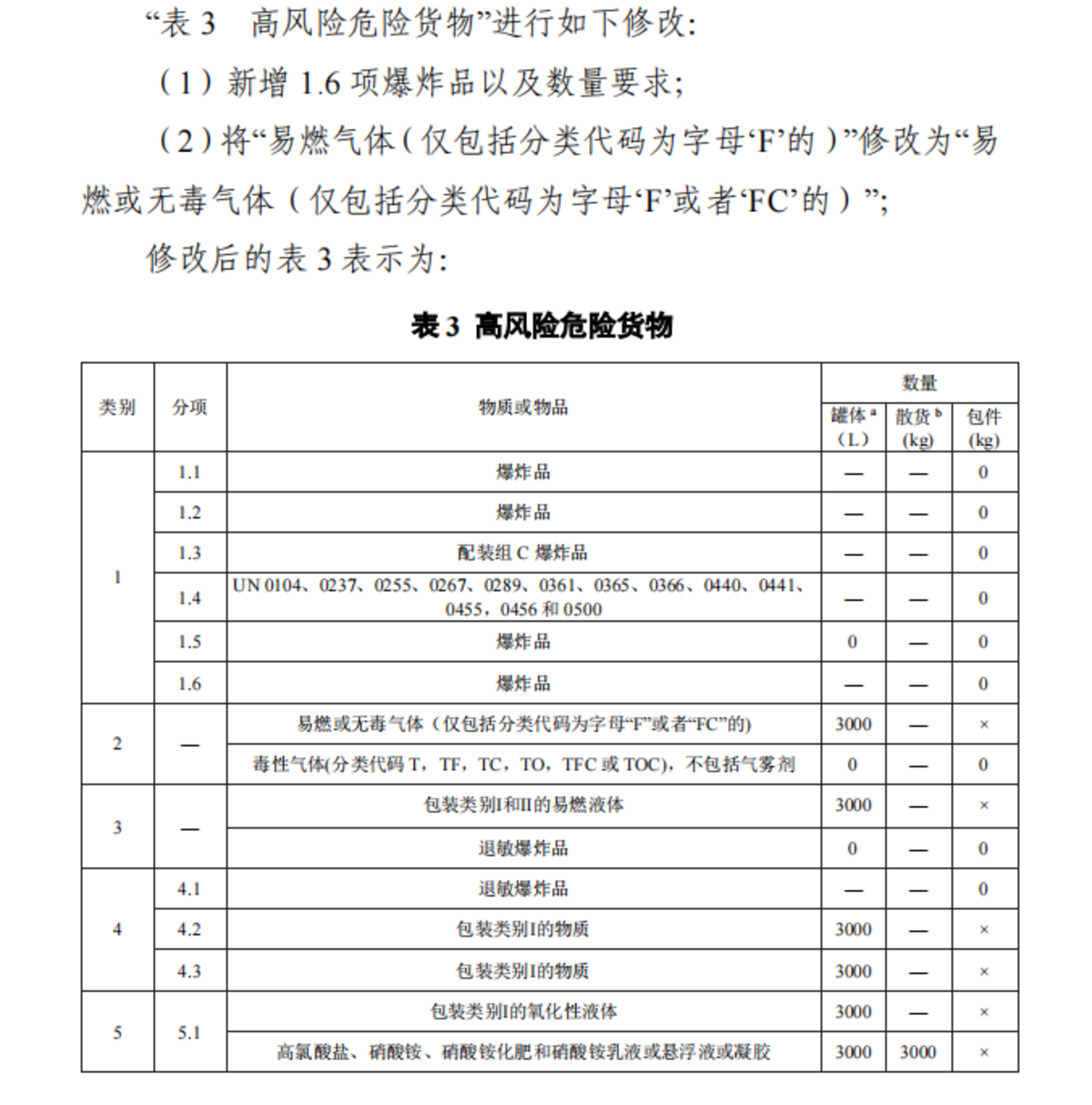 转发收藏！涉及限速89 国四淘汰补贴 超载治理... 上半年政策大盘点规则有变！交通部发布危化品运输修改单