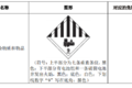 《危险货物道路运输规则 第5部分》修改