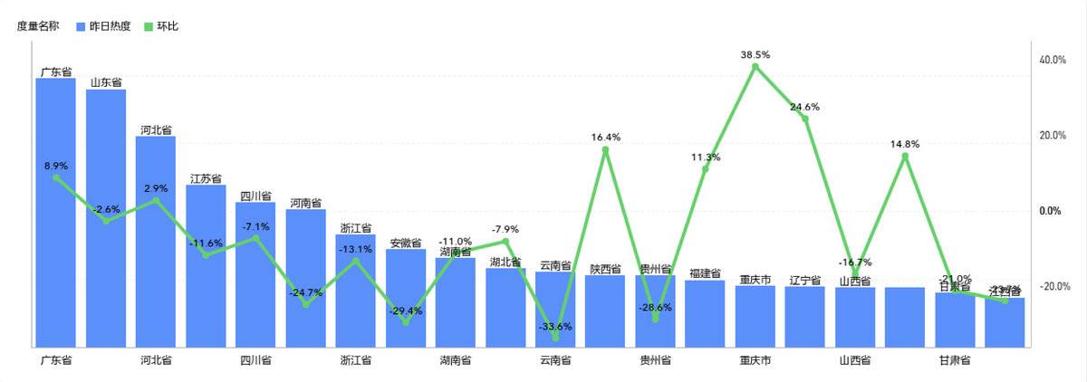 㶫ֵԾӵһ 컷38%