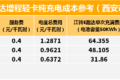 满油满电续航750公里 江铃E路达年省2万