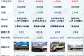 8万2.5排量150马力 这4款小卡合规装2吨