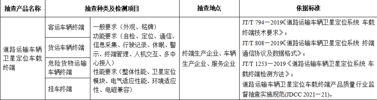 转发收藏！涉及限速89 国四淘汰补贴 超载治理... 上半年政策大盘点转发！涉及网络货运平台...6月政策盘点