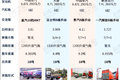 近70方 大马力AMT LNG 9米6成车队新宠