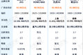 13升配液缓 四款入门级LNG牵引运煤绝配
