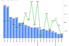 ����ʡ����ֵ��ע:����������ֵ�ǳ�60%