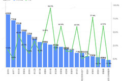 ����ʡ����ֵ��ע��ǰ20ʡ����ֵ����