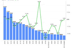 ����ʡ����ֵ��ע�������Ƿ�5��1ƽ14��