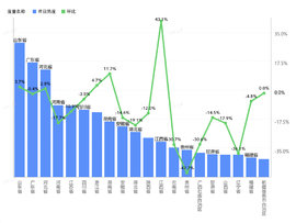 卡车省份热值关注：环比涨幅5升1平14降（6月4日）